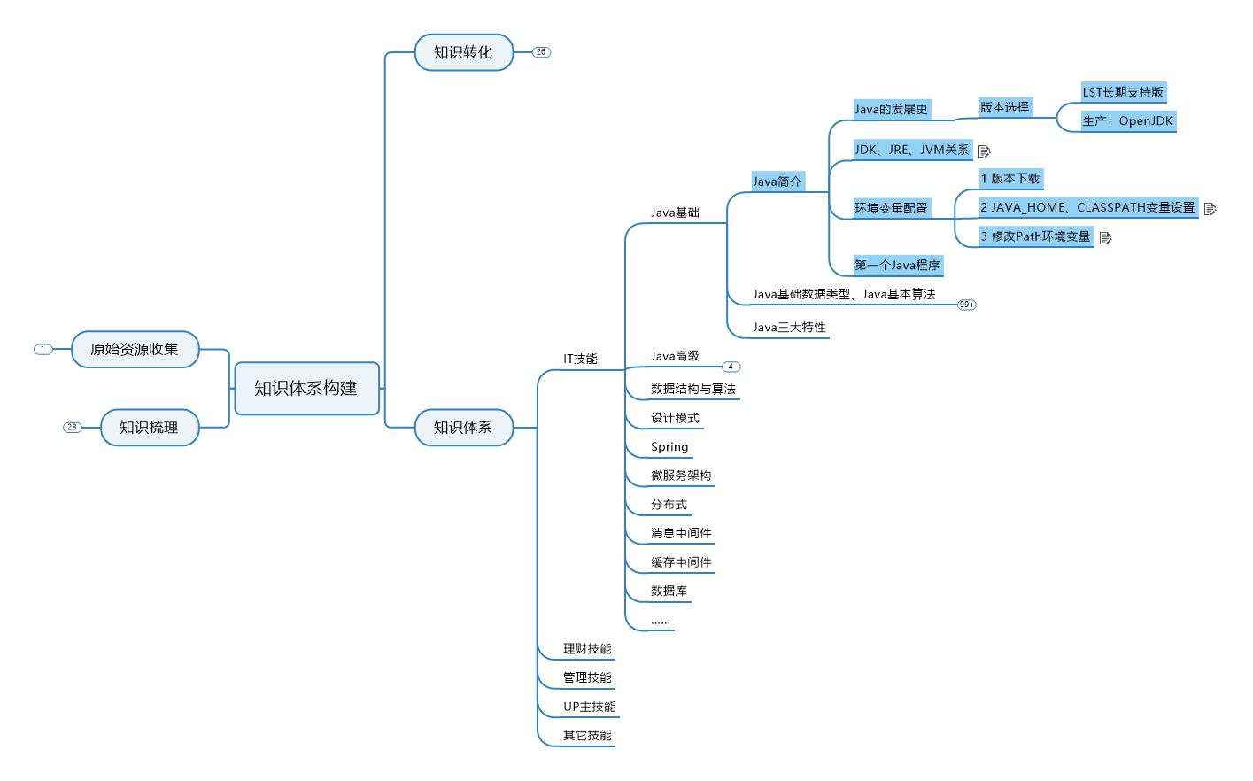 零基础学习it编程应该从何入手,零基础学习it入门