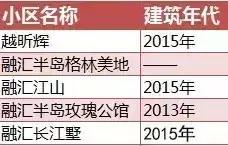 重庆学区房值不值得入手,重庆学区房值得入手吗