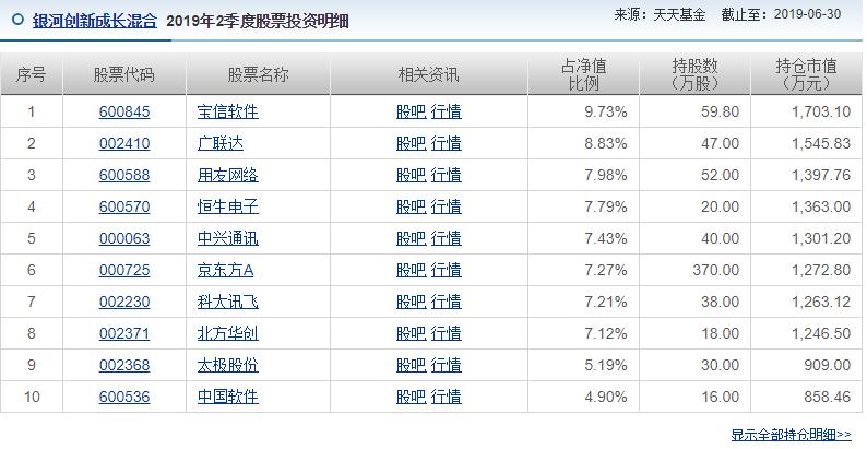 干货｜涨幅52.46%，盘点支付宝内可买到最强基金