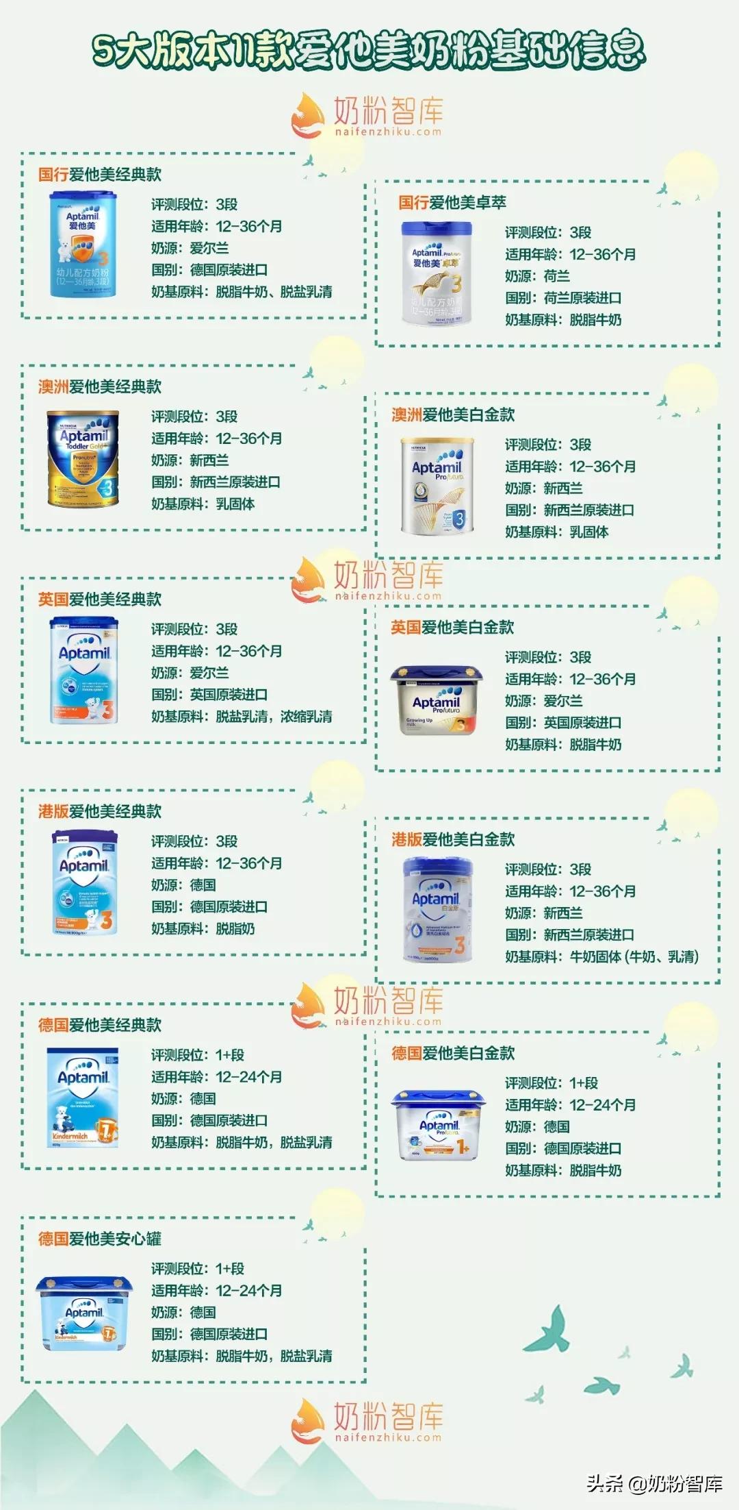 爱他美各款奶粉比较,老爸评测奶粉澳洲爱他美