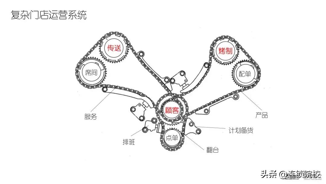木屋烧烤运营管理标准化一览图,木屋烧烤门店运营管理手册