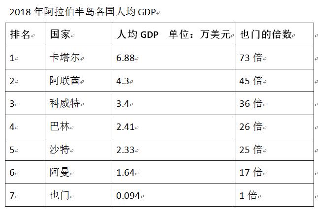 也门为什么是富国,也门国家穷吗