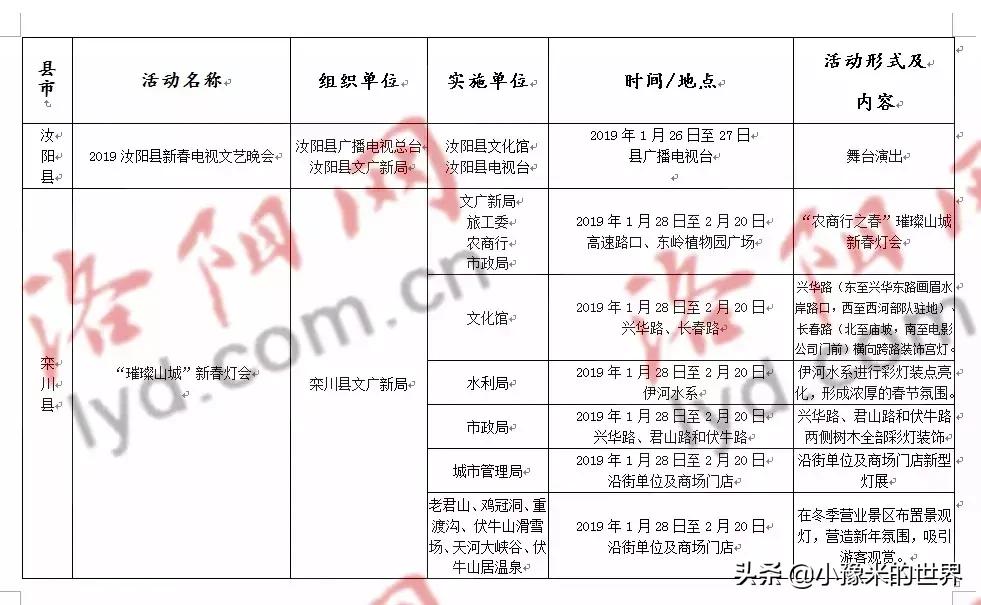 洛阳近日好消息,最劲爆的16个好消息