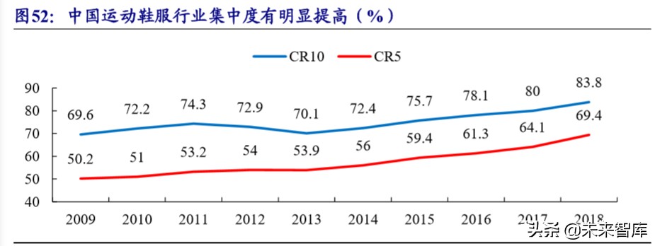 运动服饰龙头,运动服饰龙头公司