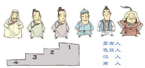 女真人和满族是什么关系,女真人是满族的祖先