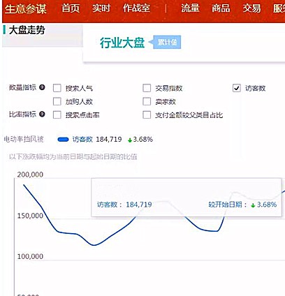 店铺访客来源异常怎么解决,店铺访客连续几天下滑