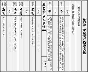家谱的格式和范本,家谱的格式和制作方法