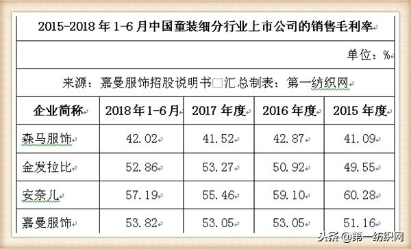 童装品牌水孩儿,中国十大童装销售品牌