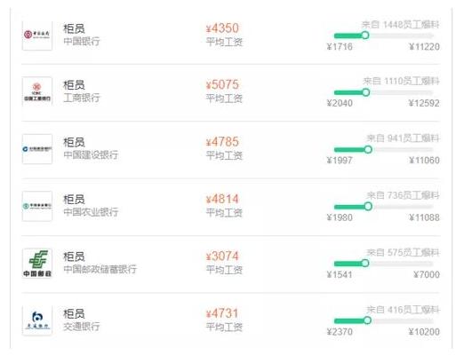 银行哪些岗位赚钱,银行哪些职位高