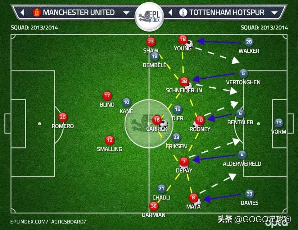 足球教父范加尔,范加尔曼联战术分析