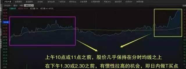 股市主力被套是如何解套,新股被套资金怎么自救
