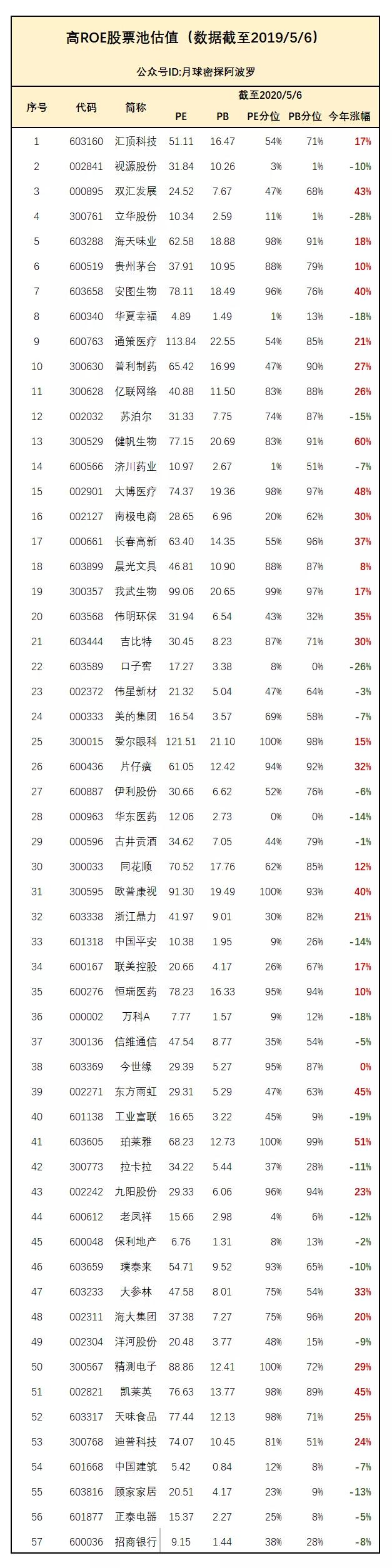 a股盈利公司排名100,a股能稳定盈利的10家公司