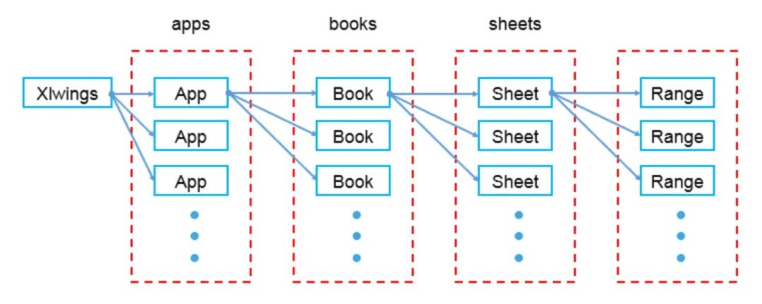 python操作excel系列教程,整理了100个python小技巧