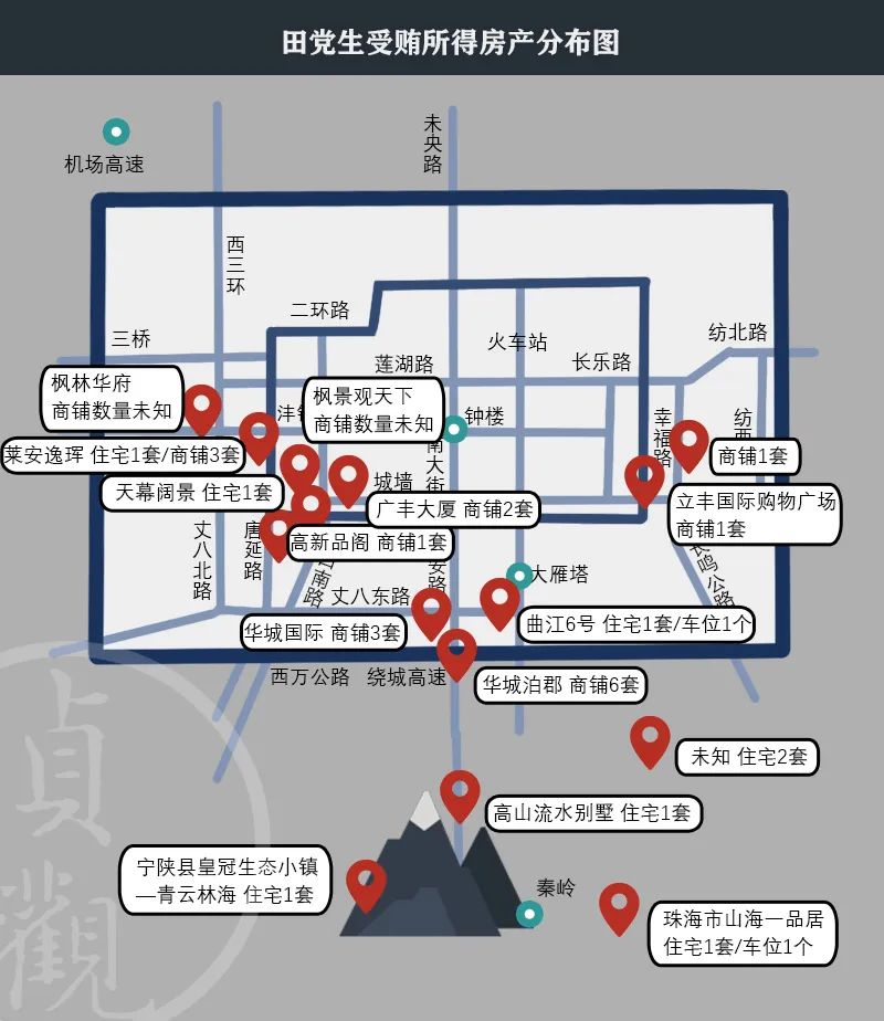 户县田党生,西安市土地局田党生