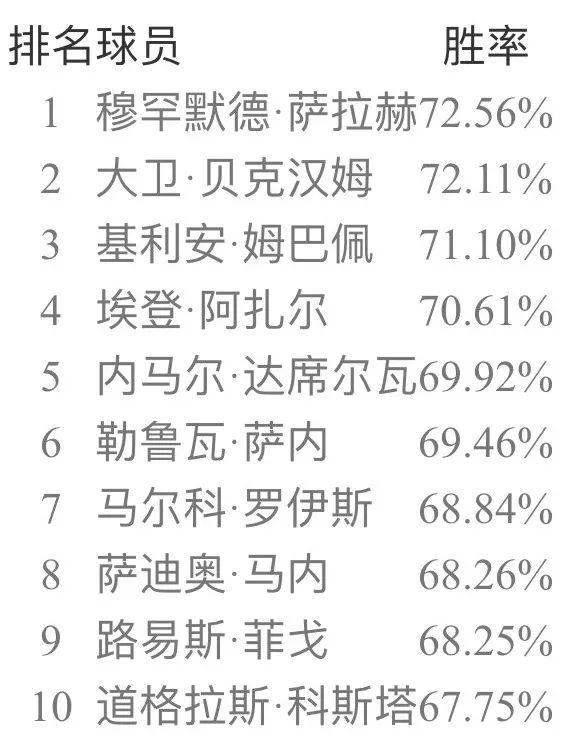 实况足球手游9月天梯胜率,实况足球手游最新天梯胜率榜