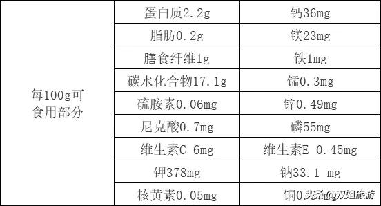 云南鲜美的古滇美食推荐,精挑细选云南美食