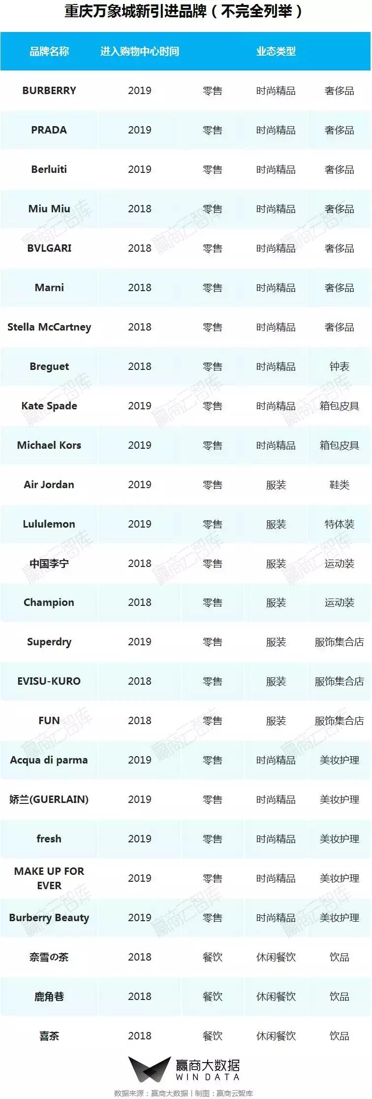 二线城市mall,一二线城市转型