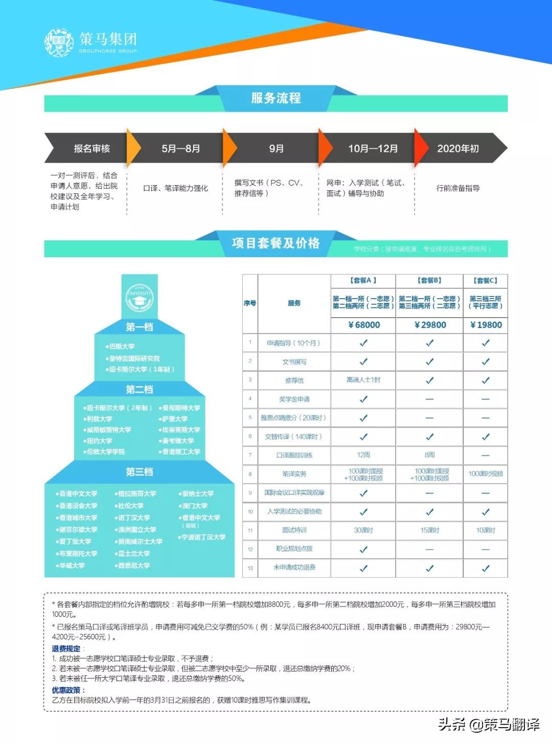 北京策马寒假班火热招生，硬核超燃福利我服了