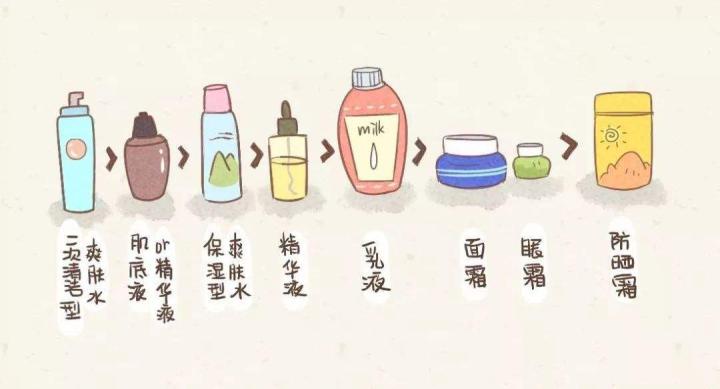 换护肤品过敏后用什么修复敏感,敏感肌为啥一用护肤品脸部就发红