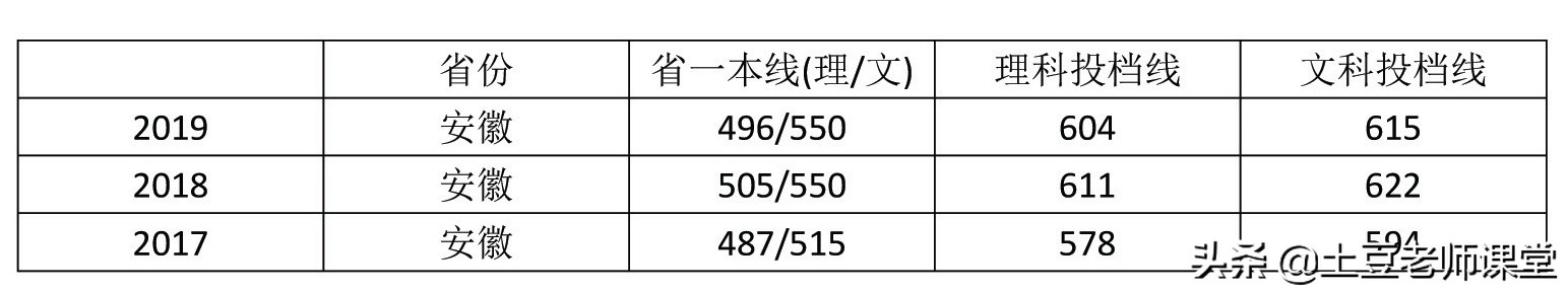 每日一校西南民族大学,每日一校南京理工大学
