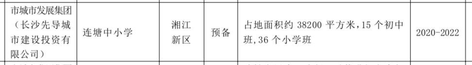 岳麓区新增学校名单,岳麓区最大项目