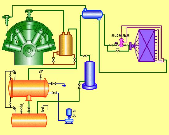 空调制冷原理gif动图,空调制冷标识图