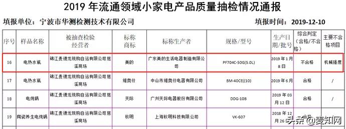 “美的”生产锅具?因忘记注册商标,无奈搁浅