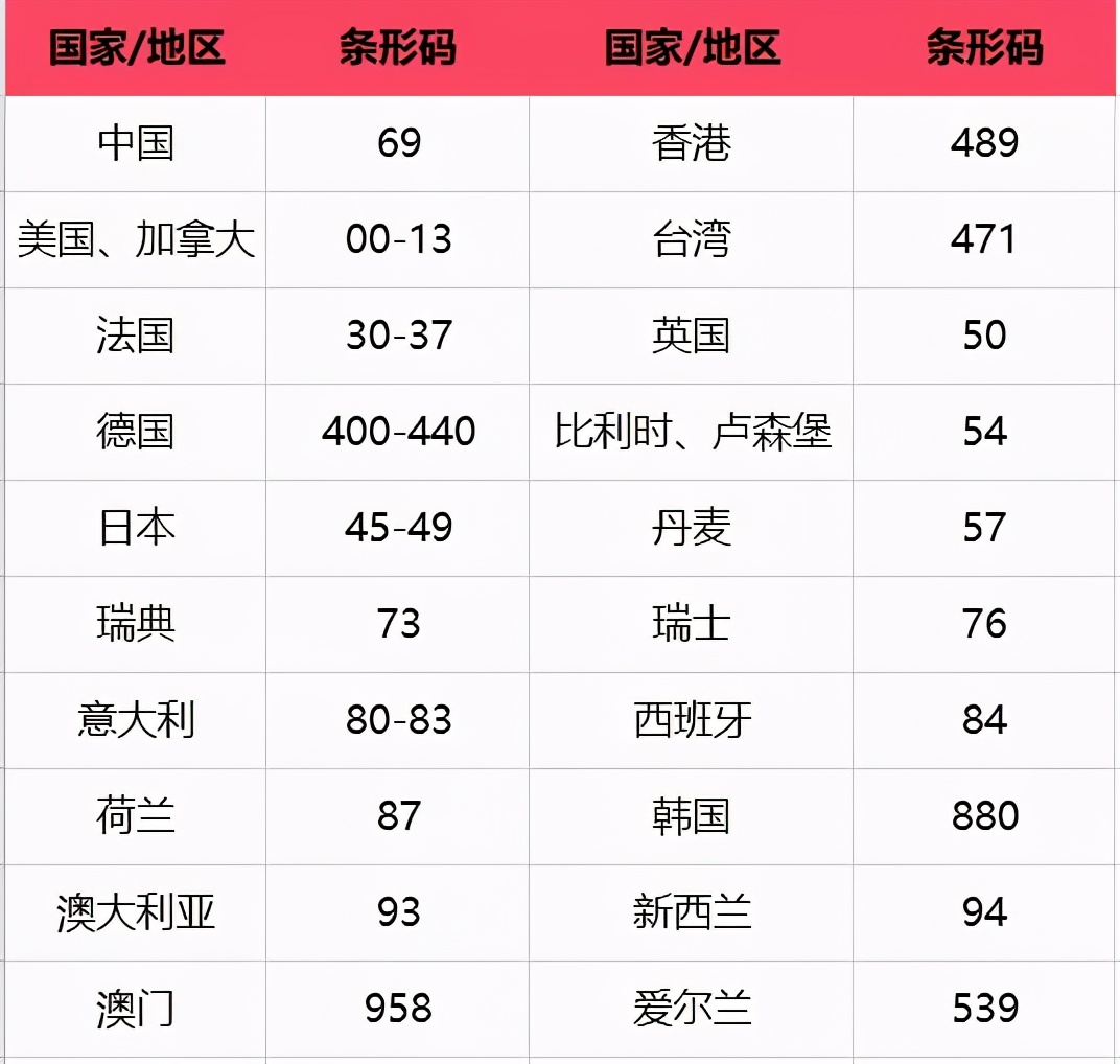 四种毒奶粉不能喝,2022年央视曝光的毒奶粉有哪些