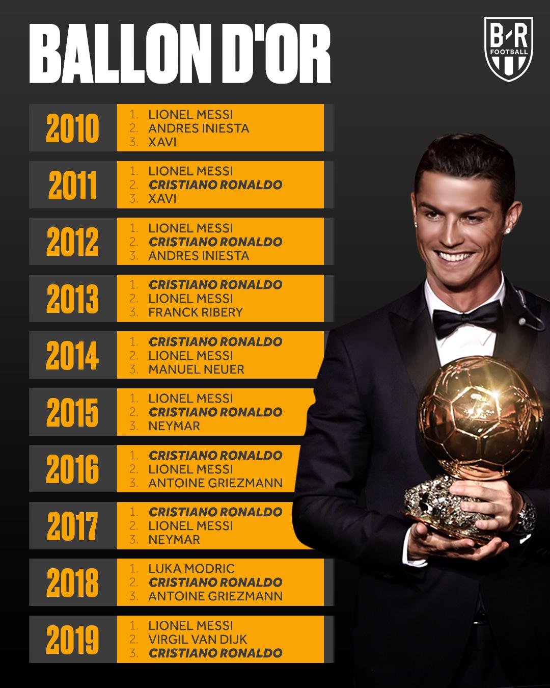 这算不算猪队友？椰子看似力挺C罗，却引皇马不快，C罗躺枪