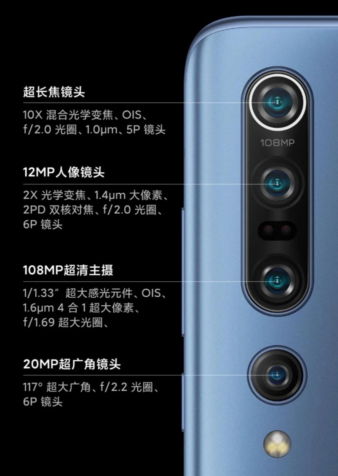 小米10为啥叫纪念版,小米10至尊和小米10相机对比