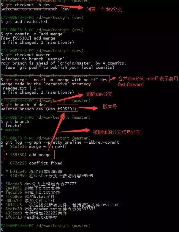 2小时快速掌握git超实用教程,git使用教程最全