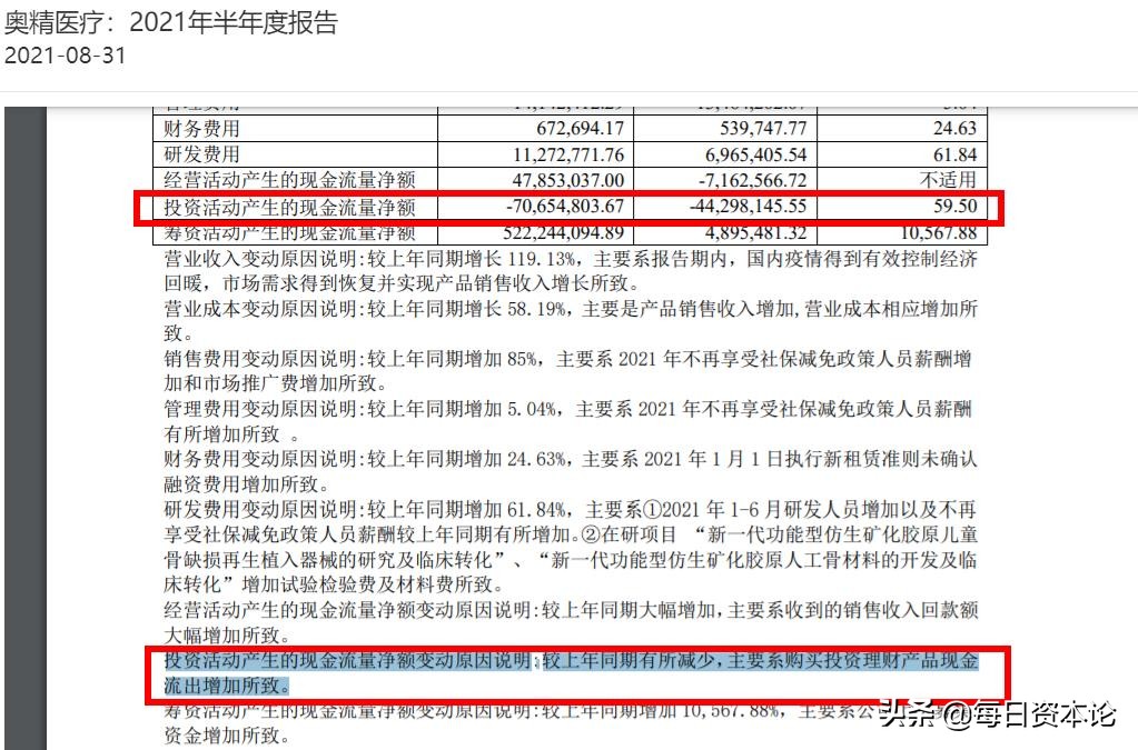 奥精医疗上市后会怎么样,奥精医疗雪球估值