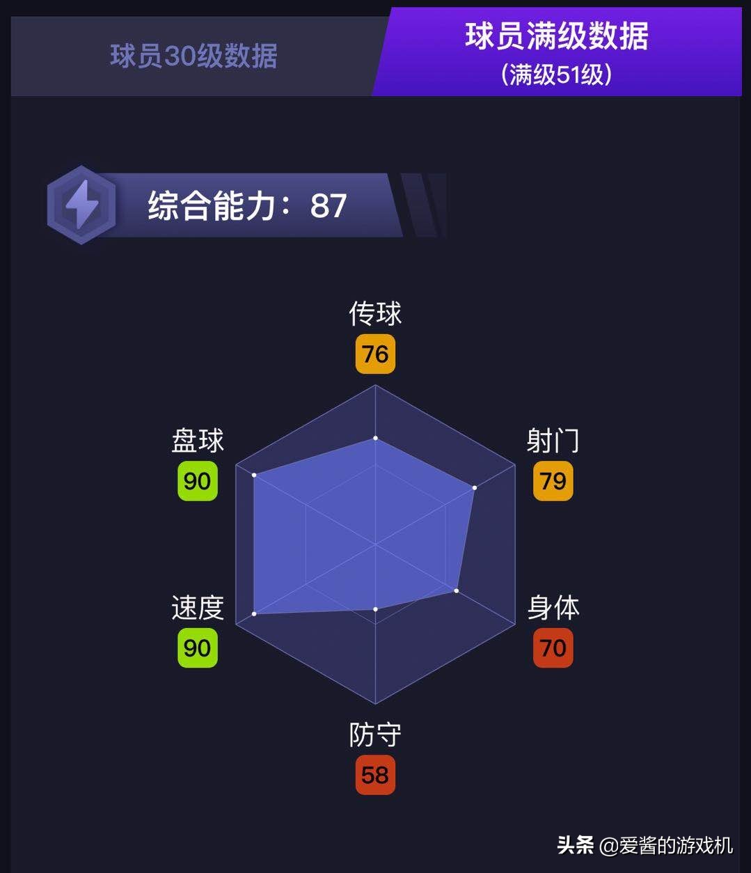 实况足球球员风格解析边卫,实况足球球员风格与阵容