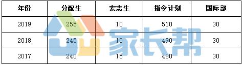 武汉十一中和四十九中,武汉十一中算不算好