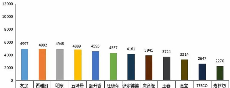 芝麻油和香油测评,芝麻油测评