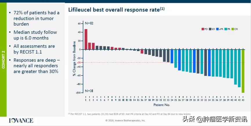 癌症就真的无法自愈了吗,癌症免疫疗法适用所有癌症患者吗