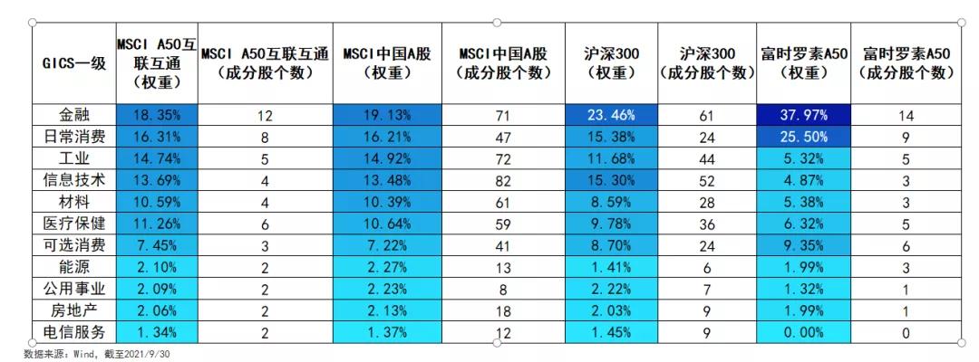 中国a500etf如何投资,中国a50etf如何认购