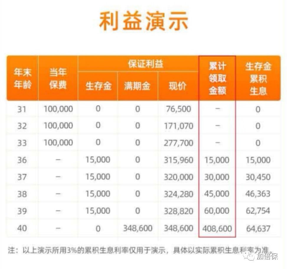 支付宝的积蓄金年金值得买吗,支付宝年金保险靠谱吗