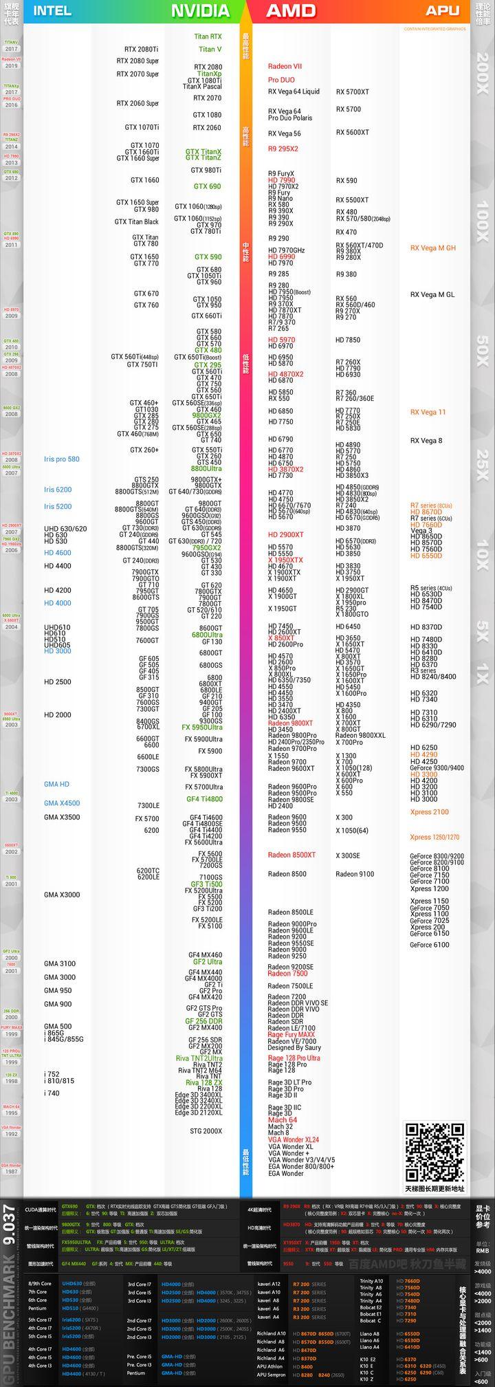 2000-3000台式电脑主机配置推荐,家用台式主机配置推荐性价比