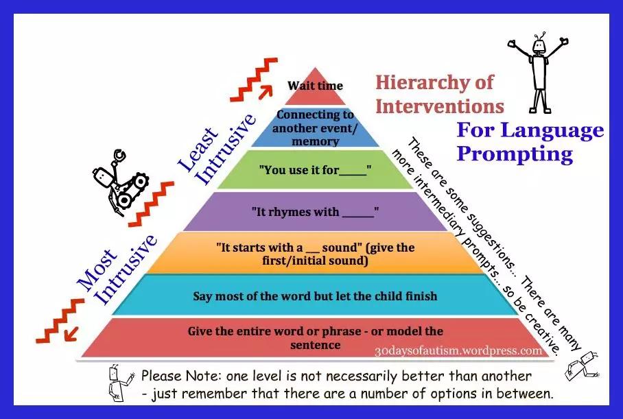 8年留美执教，资深特教老师带你了解美国康复干预