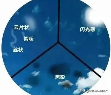 娓呮櫚瑙嗛噹涓嶄激鐜荤拑,娓呮櫚瑙嗗姏鏈夋病鏈夐槻钃濆厜鍔熸晥