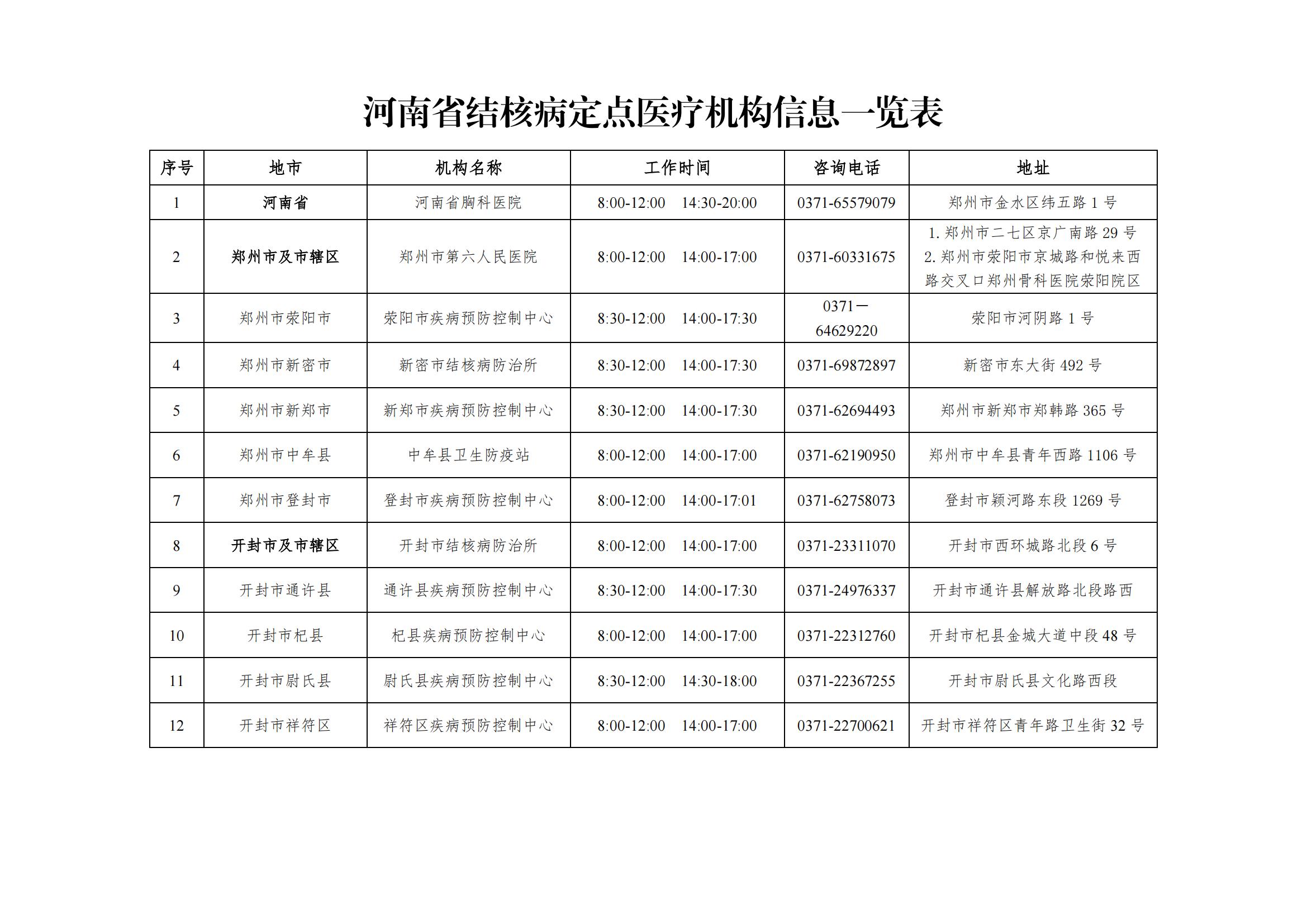 河南省结核病免费治疗,三甲医院结核病定点机构