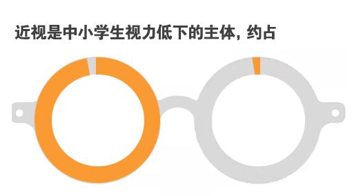 近视真的可以被改善吗,近视真的可以恢复是骗局吗