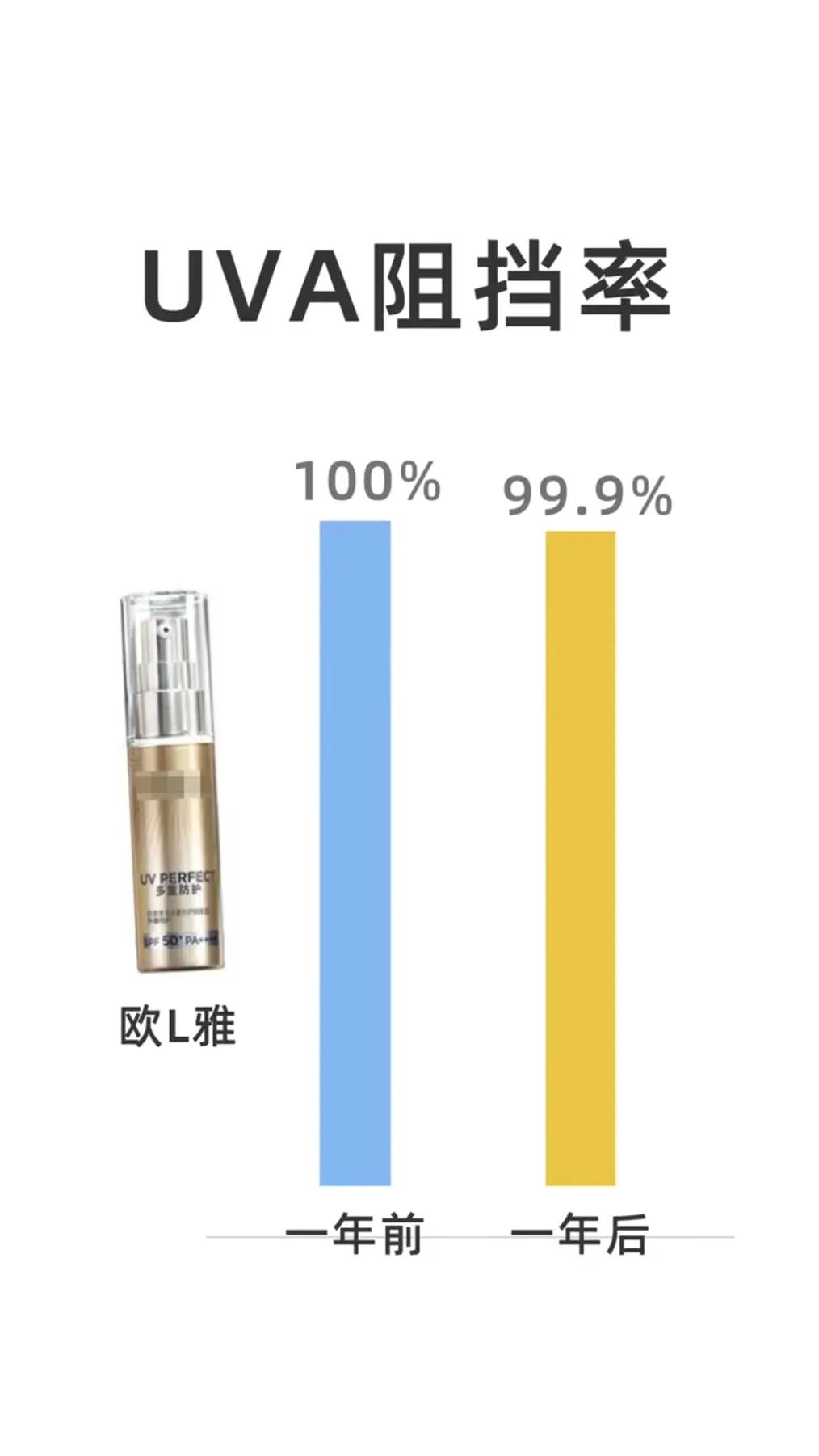 如何一年四季白到发光,夏天白到发光的秘诀