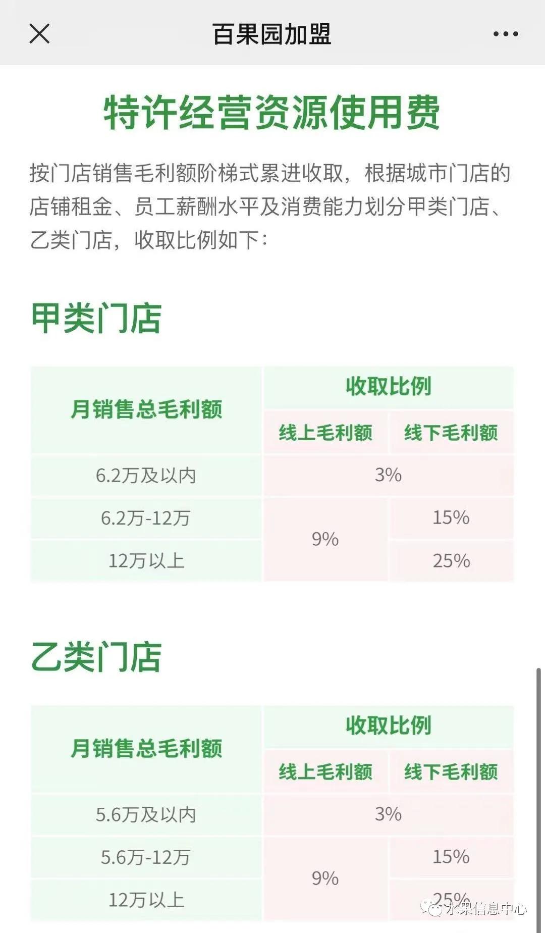 开水果店加盟好还是自己开好,不加盟自己开水果店需要多少钱