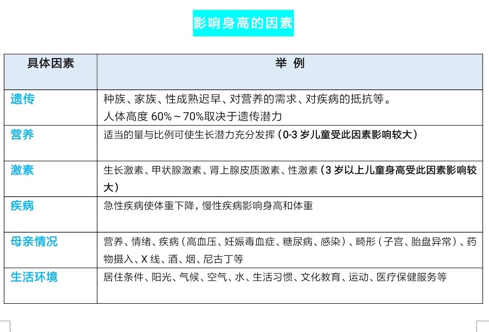 春季女孩长高食谱,儿童春季长高攻略