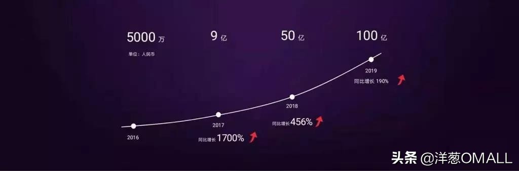 洋葱omall注册商家,洋葱omall为什么开店要1000元