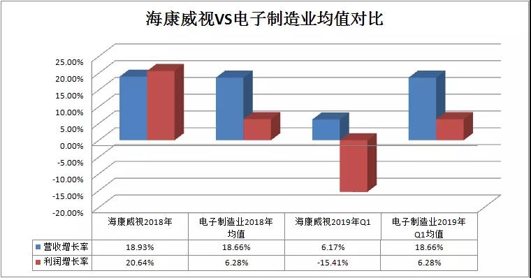 海康威视最近5年财报,海康威视年中财报