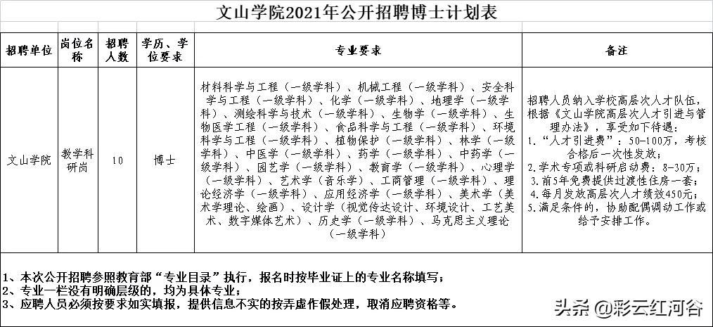 云南省新出事业单位招聘135人,云南省最新事业单位招聘160人