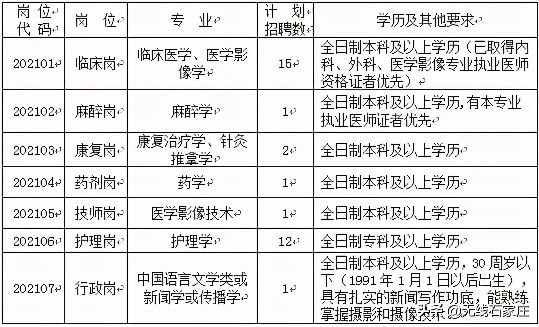河北正式编制招聘,河北最新招聘来了岗位表全公布